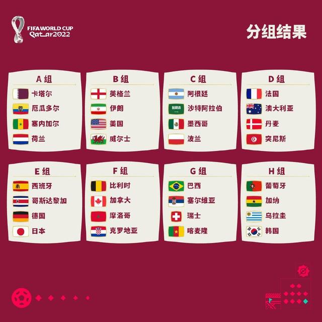 2022年世界杯参赛足球队分组名单（32强）