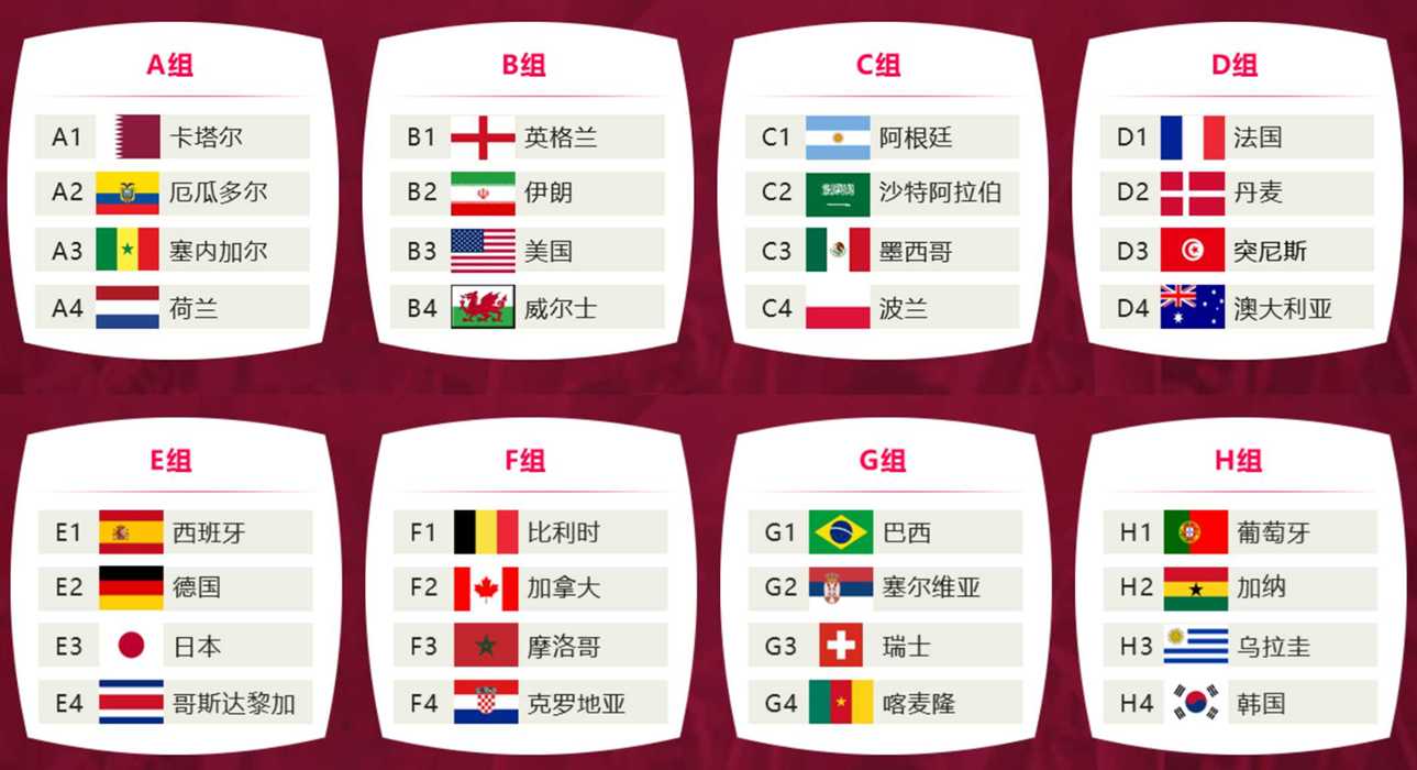 2022世界杯32强对阵图