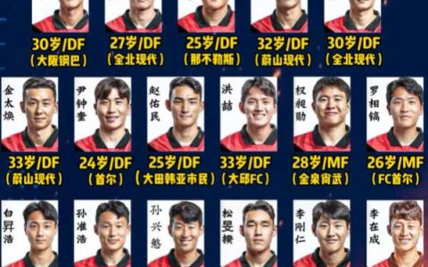 2022世界杯韩国队大名单(最新阵容孙兴慜领衔)