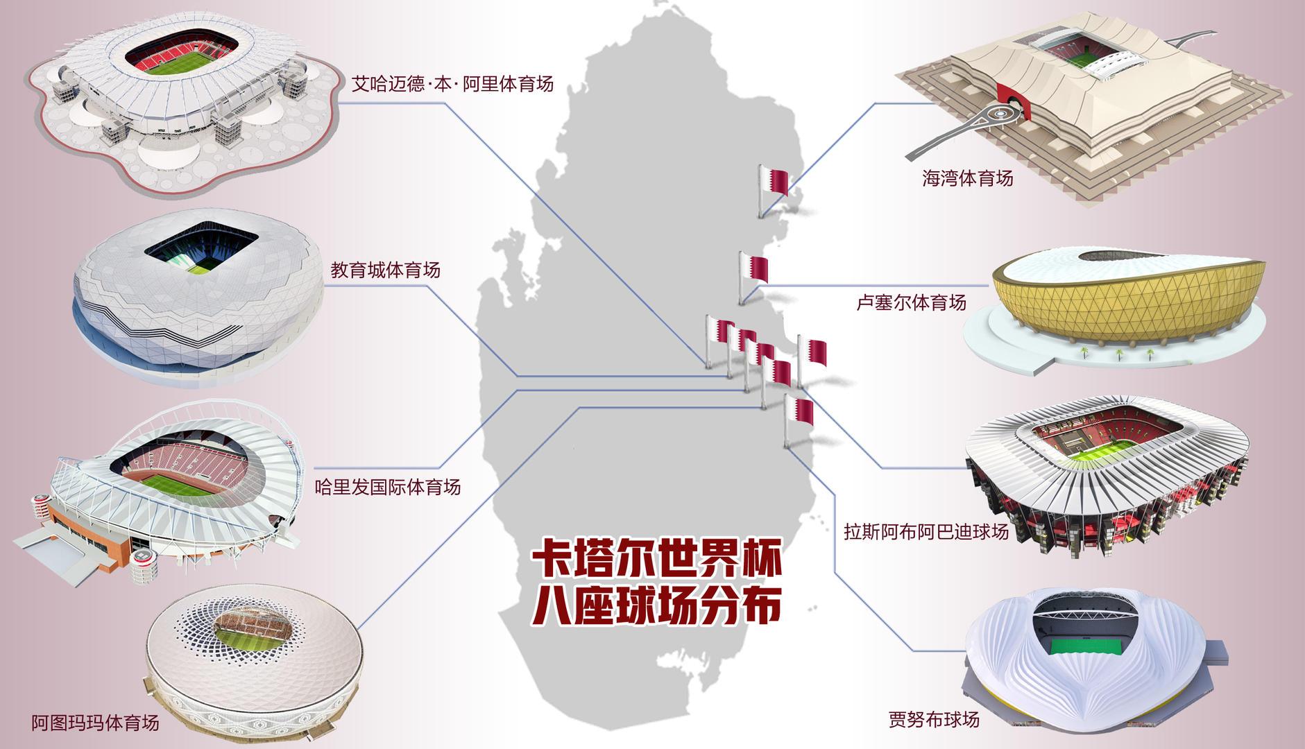 中国球迷已购数千张世界杯门票，11月的卡塔尔不缺中国元素