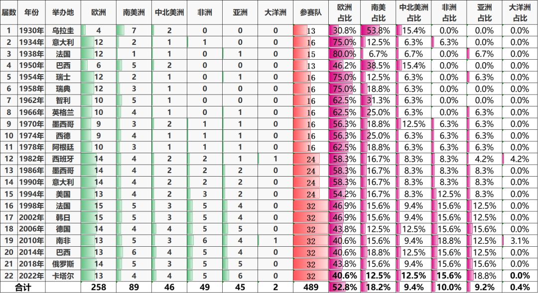 世界杯多少国家参赛（卡塔尔世界杯共有多少支球队参赛？具体哪些？亚洲哪几个球队？）