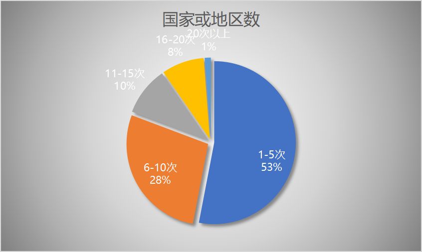 世界杯多少国家参赛（卡塔尔世界杯共有多少支球队参赛？具体哪些？亚洲哪几个球队？）