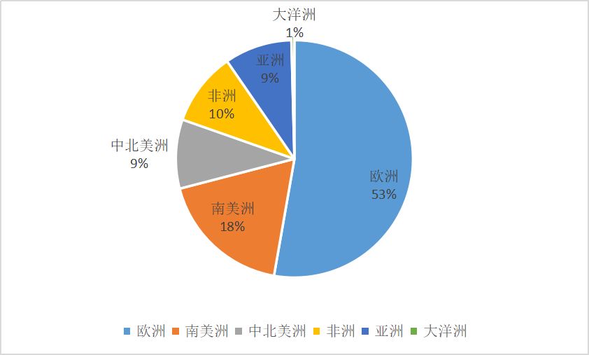 世界杯多少国家参赛（卡塔尔世界杯共有多少支球队参赛？具体哪些？亚洲哪几个球队？）