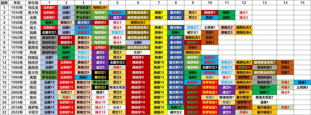 世界杯多少国家参赛（卡塔尔世界杯共有多少支球队参赛？具体哪些？亚洲哪几个球队？）