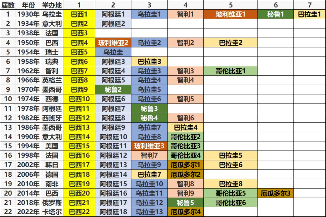 世界杯多少国家参赛（卡塔尔世界杯共有多少支球队参赛？具体哪些？亚洲哪几个球队？）