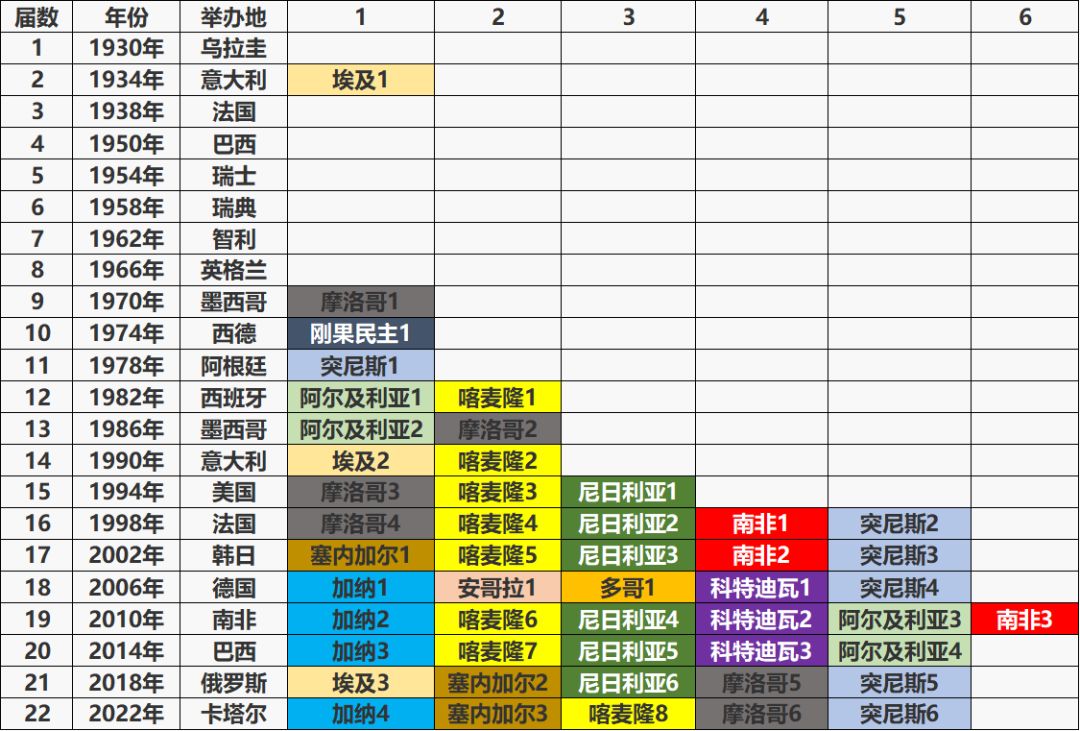 世界杯多少国家参赛（卡塔尔世界杯共有多少支球队参赛？具体哪些？亚洲哪几个球队？）