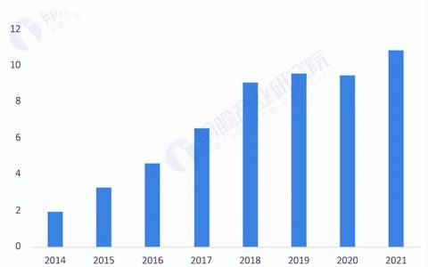 2022电竞行业现状（热搜与热血背后的产业跃进）