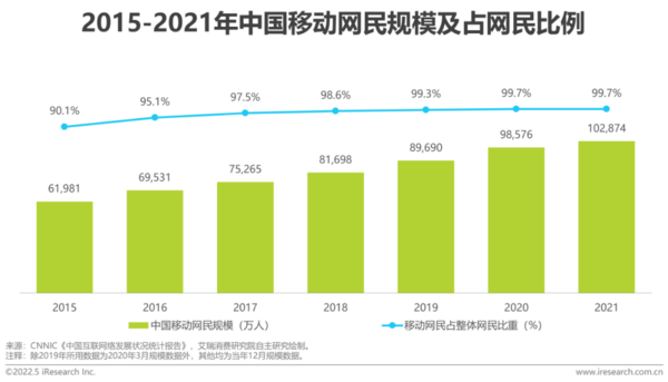 中国电竞行业发展规模（游戏害人？中国电竞行业研究报告：用户规模5.06亿人）
