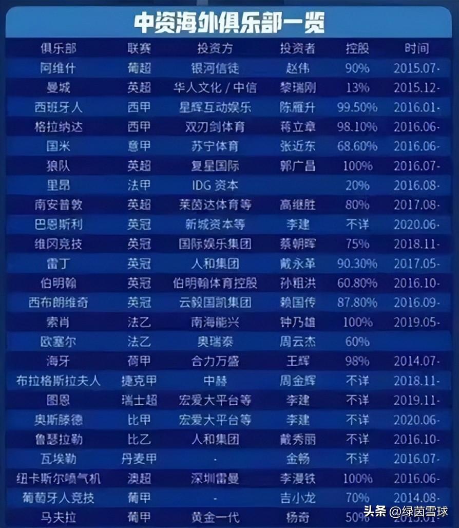 欧洲足球七大联赛派系浅析：流派、产业和历史渊源