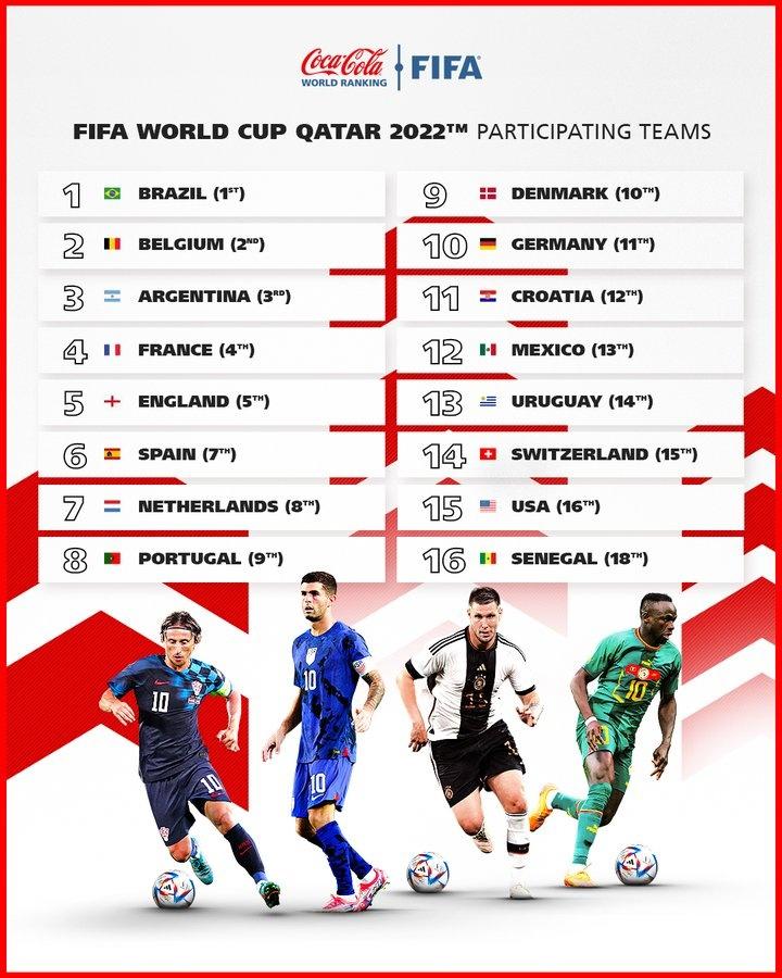 世界杯32强名单最新（世界杯32强世界排名：巴西第一阿根廷第三英格兰第五，加纳垫底）