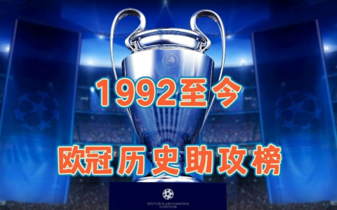 1992至今欧冠历史助攻榜：C罗第一，梅西追平吉格斯并列第二
