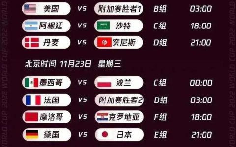 2022年世界杯小组赛程安排(卡塔尔世界杯出线球队名单)