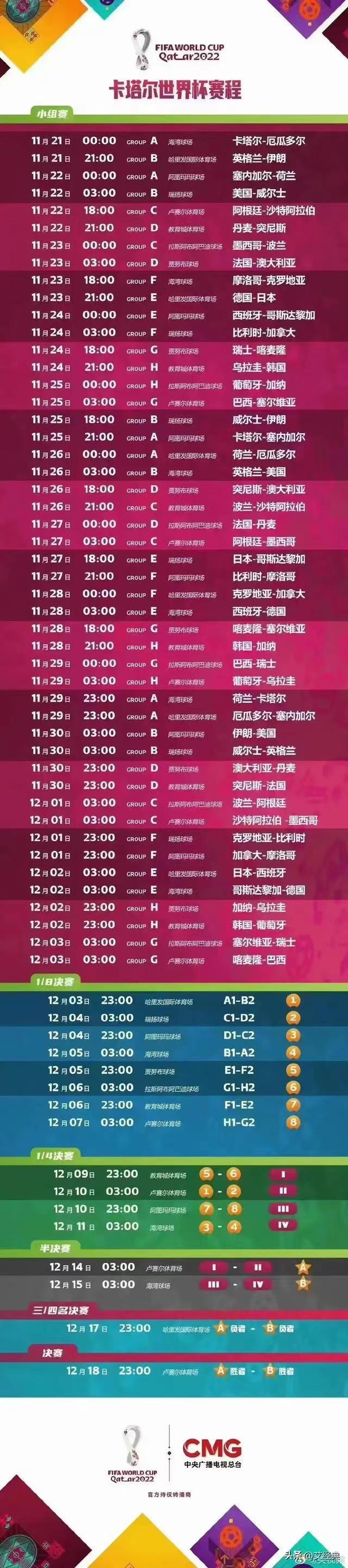 2022世界杯小组赛观战指南（世界杯比赛赛程时间表）