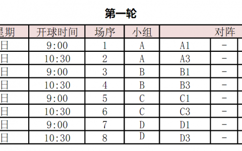 足球比赛的常用赛制简介（足球竞赛中的规则制度）
