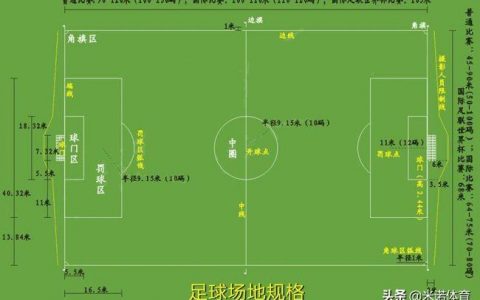 足球规则技巧的基本常识（关于足球规则知识的简介）