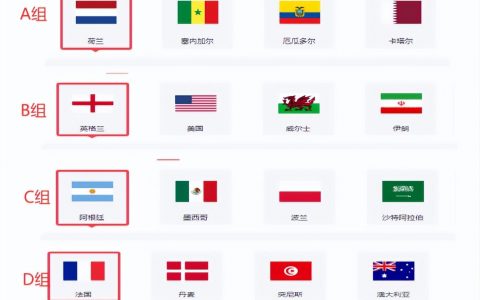 卡塔尔世界杯倒计时ING！最全规则解析、夺冠热门归档分析
