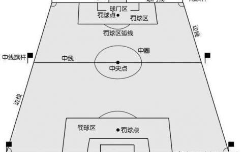 足球比赛规则之场地知识（足球正式比赛场地标准尺寸）