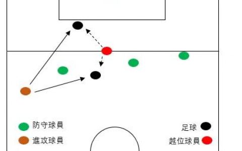 足球比赛中的越位如何裁定（足球越位判罚规则解析）