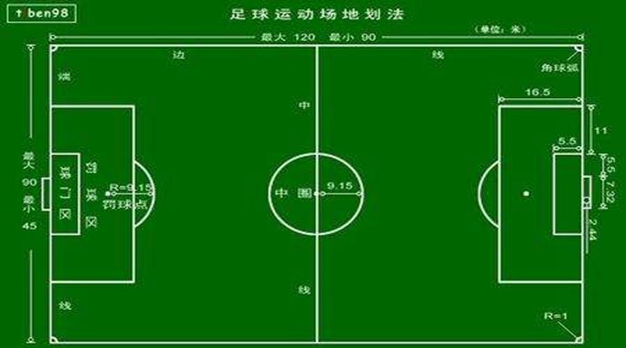 足球迷必备足球常识（足球基本规则知识有哪些）