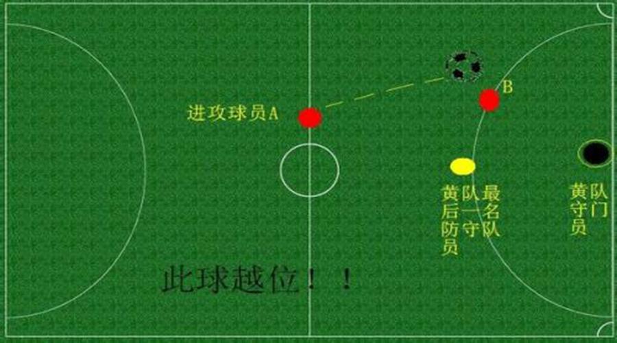 足球迷必备足球常识（足球基本规则知识有哪些）