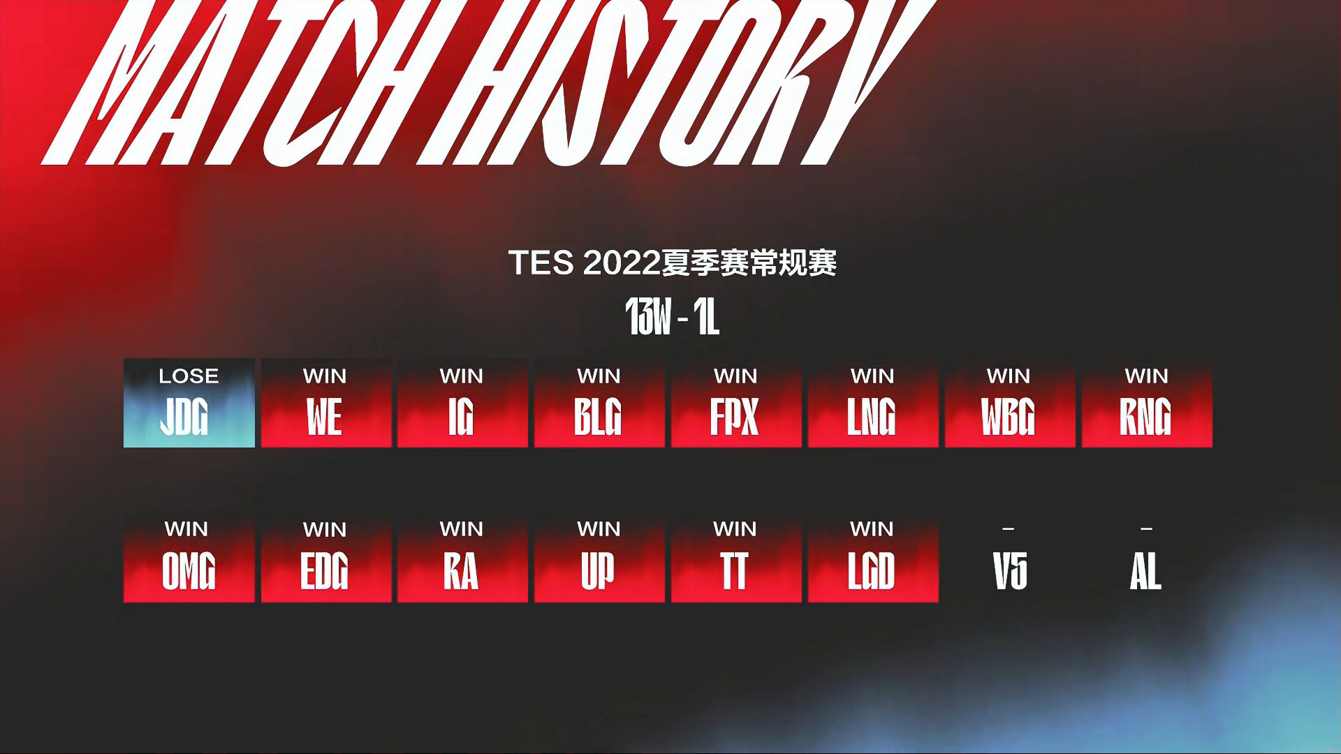 （tes2022年全部比赛回顾）2022年TES春季赛+夏季赛+世界赛征程