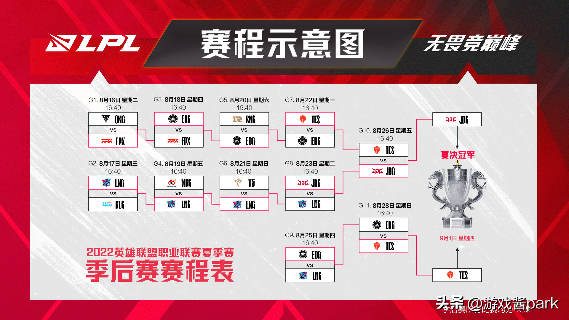 （tes2022年全部比赛回顾）2022年TES春季赛+夏季赛+世界赛征程