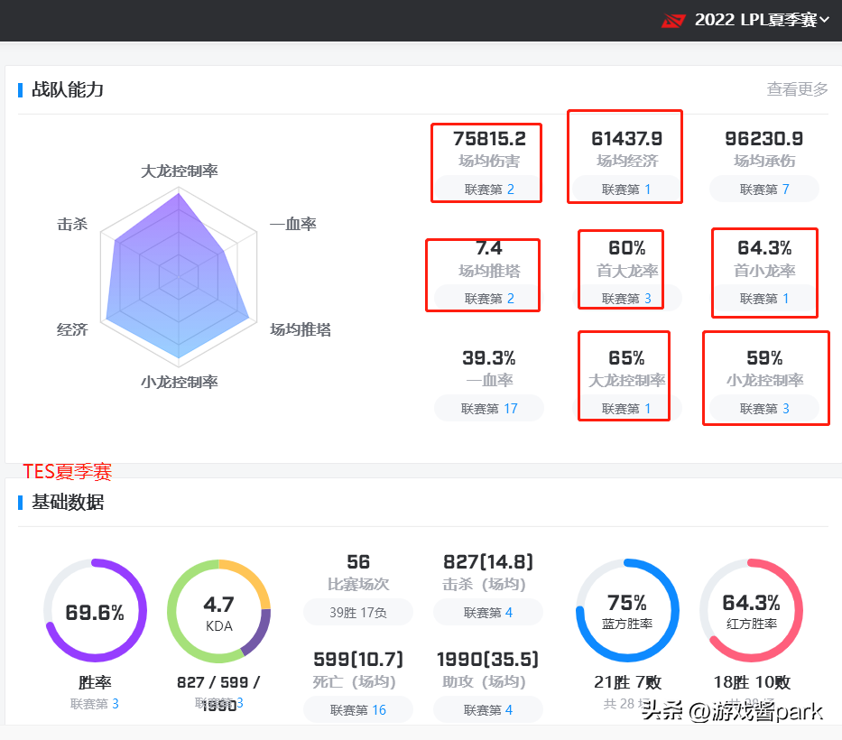 （tes2022年全部比赛回顾）2022年TES春季赛+夏季赛+世界赛征程