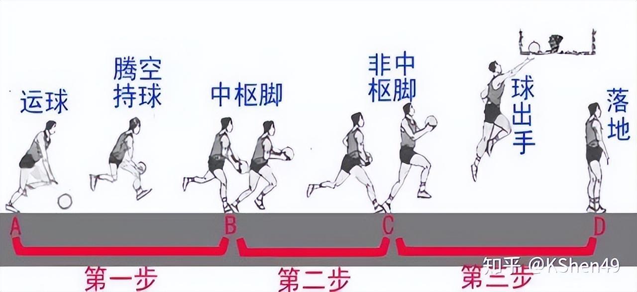 新手如何快速篮球入门（篮球零基础初学训练教程）