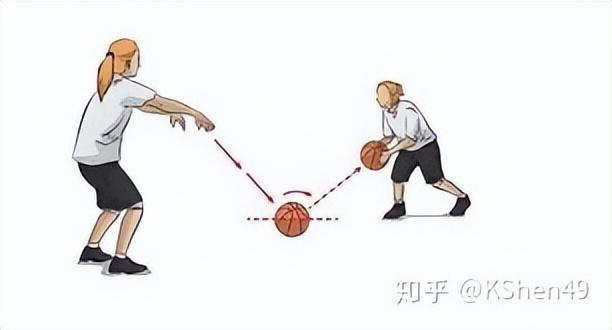 新手如何快速篮球入门（篮球零基础初学训练教程）