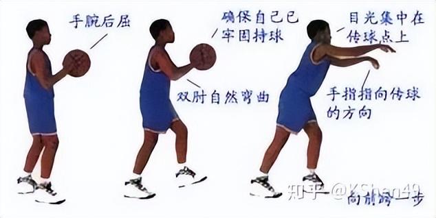 新手如何快速篮球入门（篮球零基础初学训练教程）