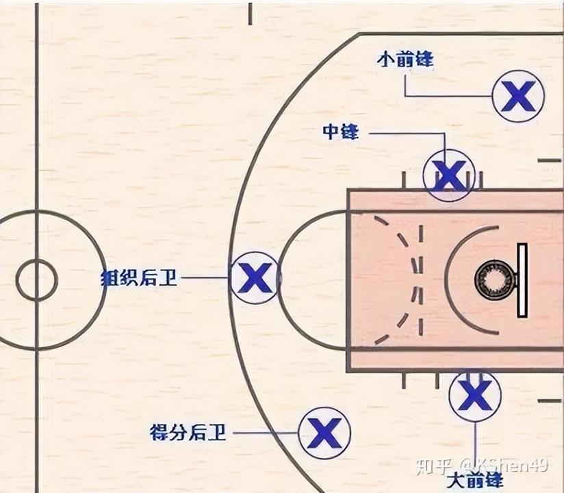 新手如何快速篮球入门（篮球零基础初学训练教程）