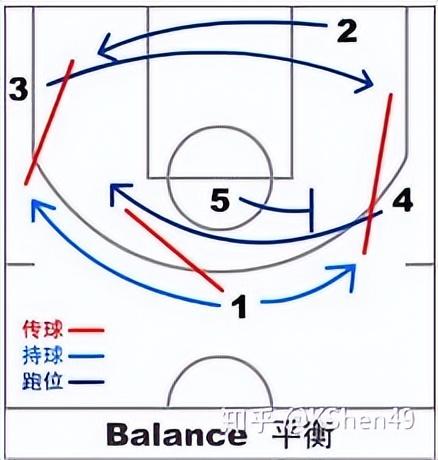 新手如何快速篮球入门（篮球零基础初学训练教程）