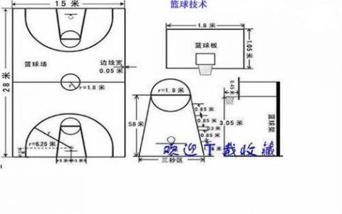 篮球基础知识科普大全（这么基础的篮球知识，你们懂吗？）