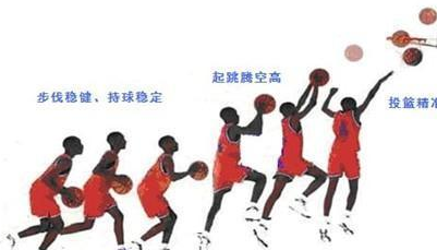 篮球教学新手篇：快速学会打篮球，6个篮球小知识值得学习
