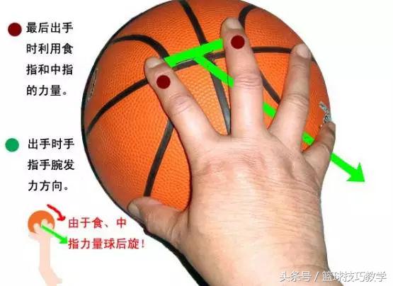 投篮手感不好怎么办？（怎样投篮才可以射得更准）