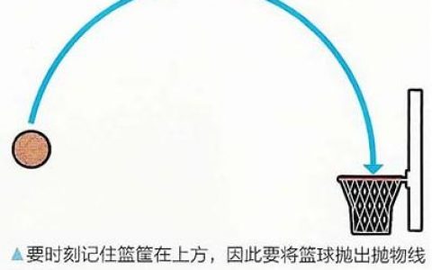 篮球投篮基础知识教程（篮球投篮技术技巧训练方法）