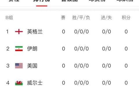 世界杯预测（哪个国家最有可能夺得世界杯冠军）