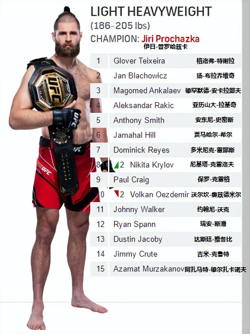 ufc男子全球排名（2022年11月13日更新）