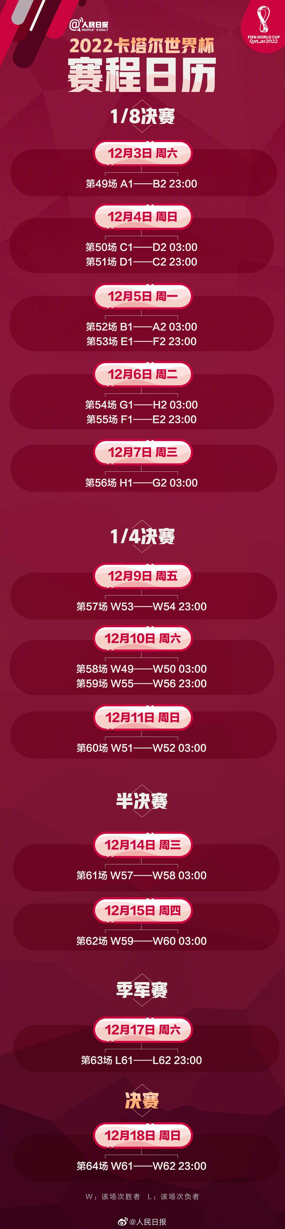 世界杯开幕时间 2022年卡塔尔世界杯开幕在即，这份赛程日历请查收