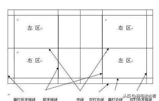 羽毛球基础正确入门方法（初步学习羽毛球正确姿势）