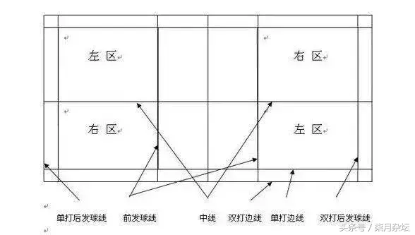 羽毛球小白如何正确入门(零基础羽毛球初学者手法技巧)