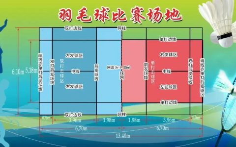 6年羽毛球业余爱好者给新手的建议（纯干货）