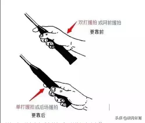 羽毛球正确握拍、正确选择击球点、正确使用鞭打技术
