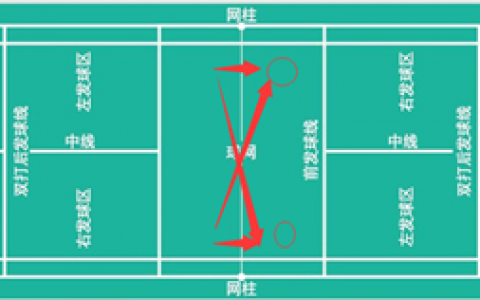 如何自学羽毛球成为高手秘籍（羽毛球自学者训练技巧）