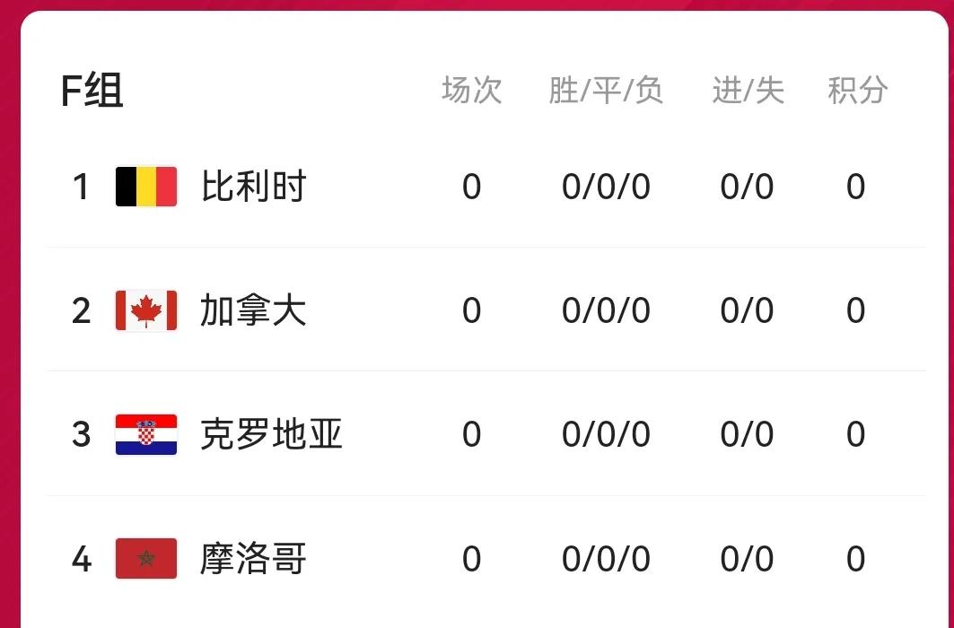 世界杯开幕式时间2022几月几号（2022年卡塔尔世界杯即将开幕）