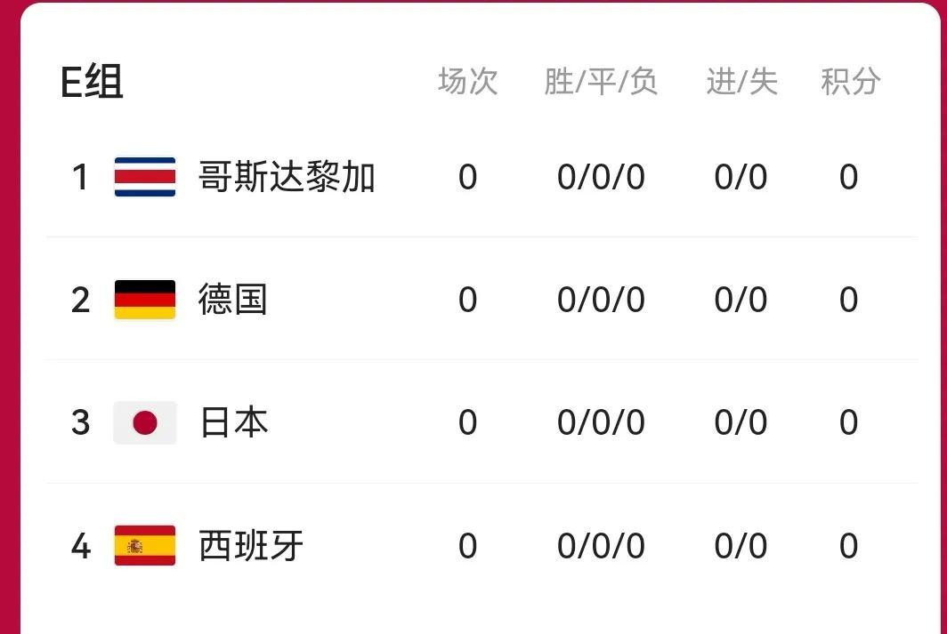 世界杯开幕式时间2022几月几号（2022年卡塔尔世界杯即将开幕）