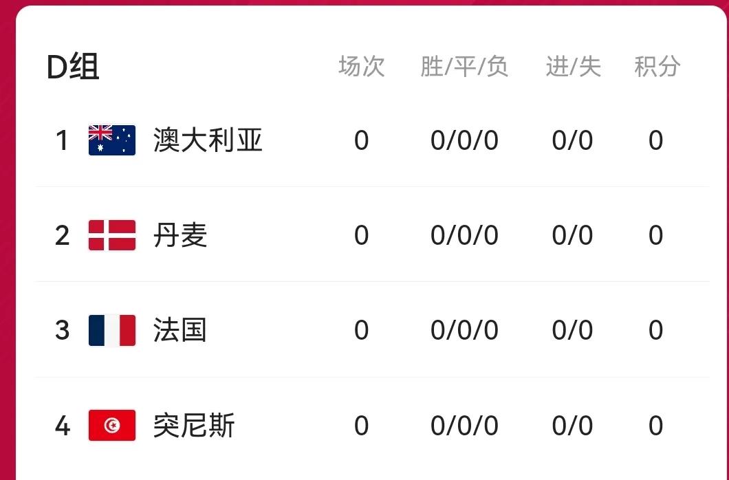 世界杯开幕式时间2022几月几号（2022年卡塔尔世界杯即将开幕）