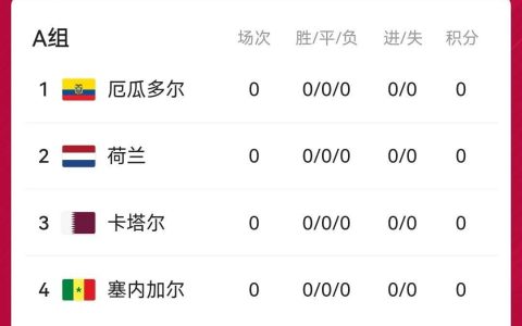 世界杯开幕式时间2022几月几号（2022年卡塔尔世界杯即将开幕）