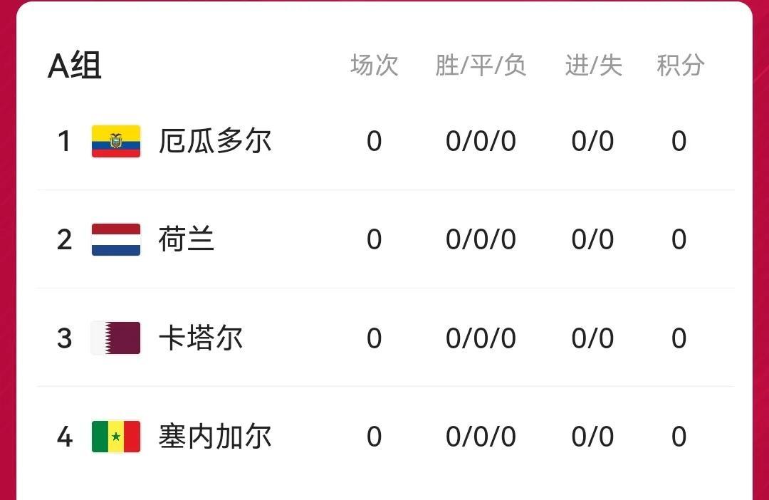 世界杯开幕式时间2022几月几号（2022年卡塔尔世界杯即将开幕）