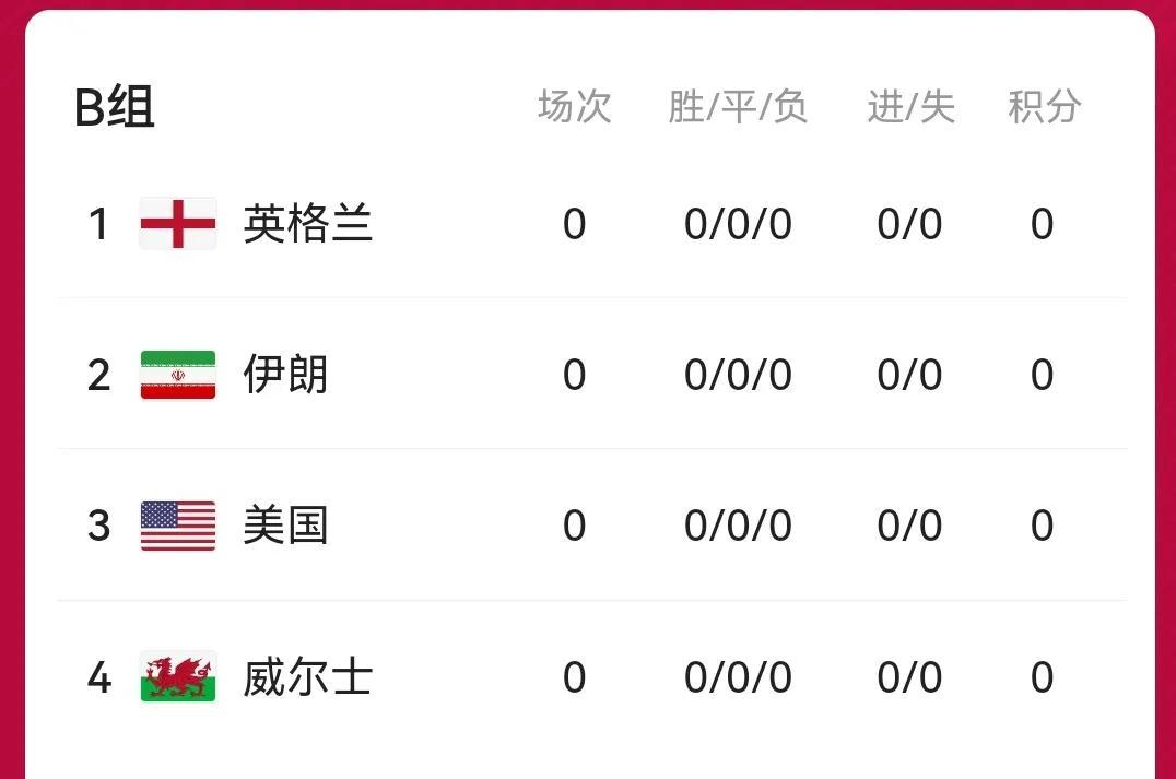 世界杯开幕式时间2022几月几号（2022年卡塔尔世界杯即将开幕）